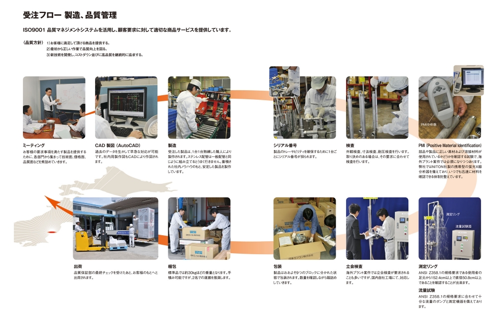 日本エンコン緊急用シャワー受注フロー